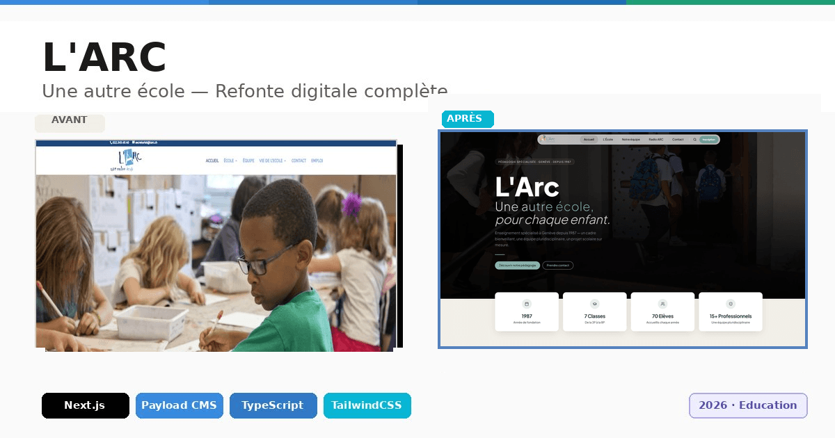 Thumbnail Avant/après de la refonte du site de l'ARC